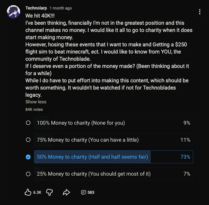Technolarp charity proceeds vote
